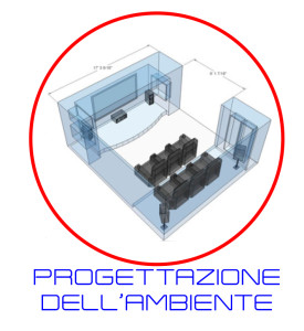 Progettazione Ambiente