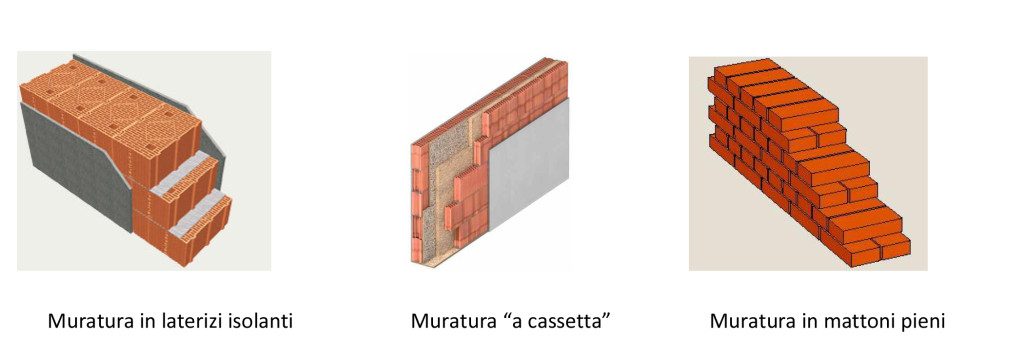 Diffusori-Incasso-pareti