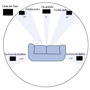 Diffusori_Incasso-configurazione