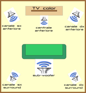 diffusori-cinema-in-casa