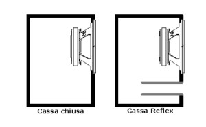 cassa-chiusa-reflex