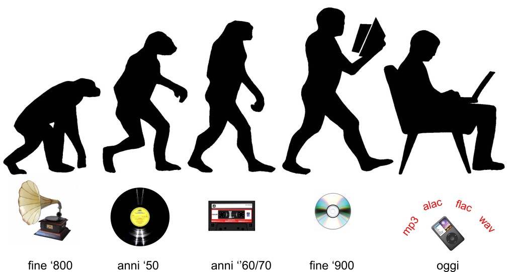 evoluzione_supporto