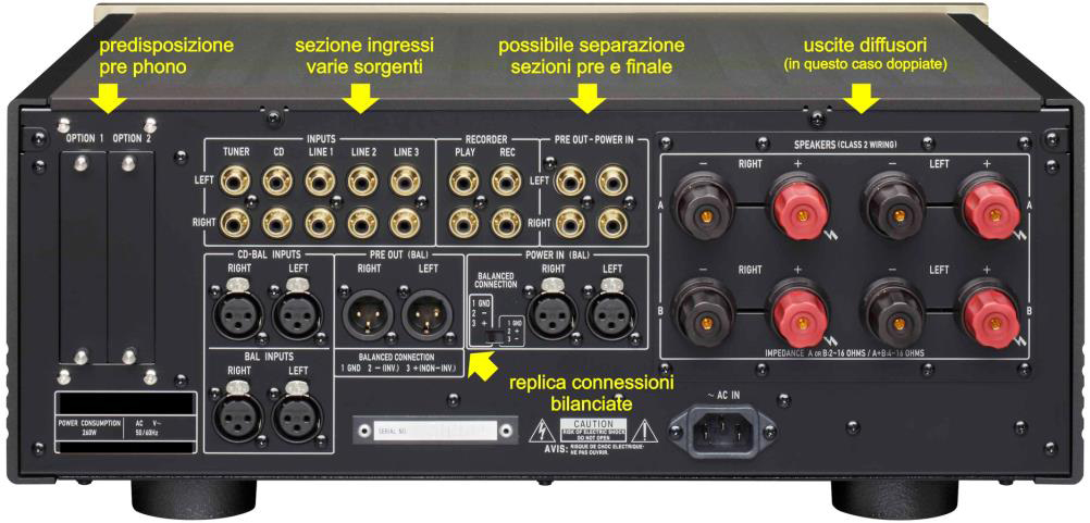 pannello-connessioni-amplificatore
